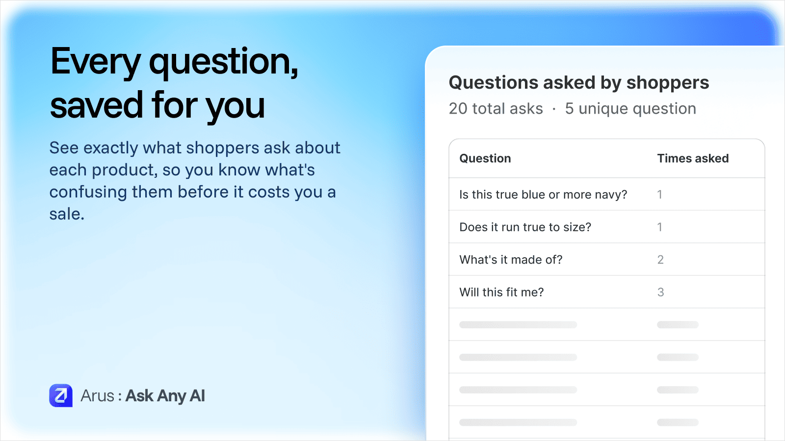 Every question, saved for you